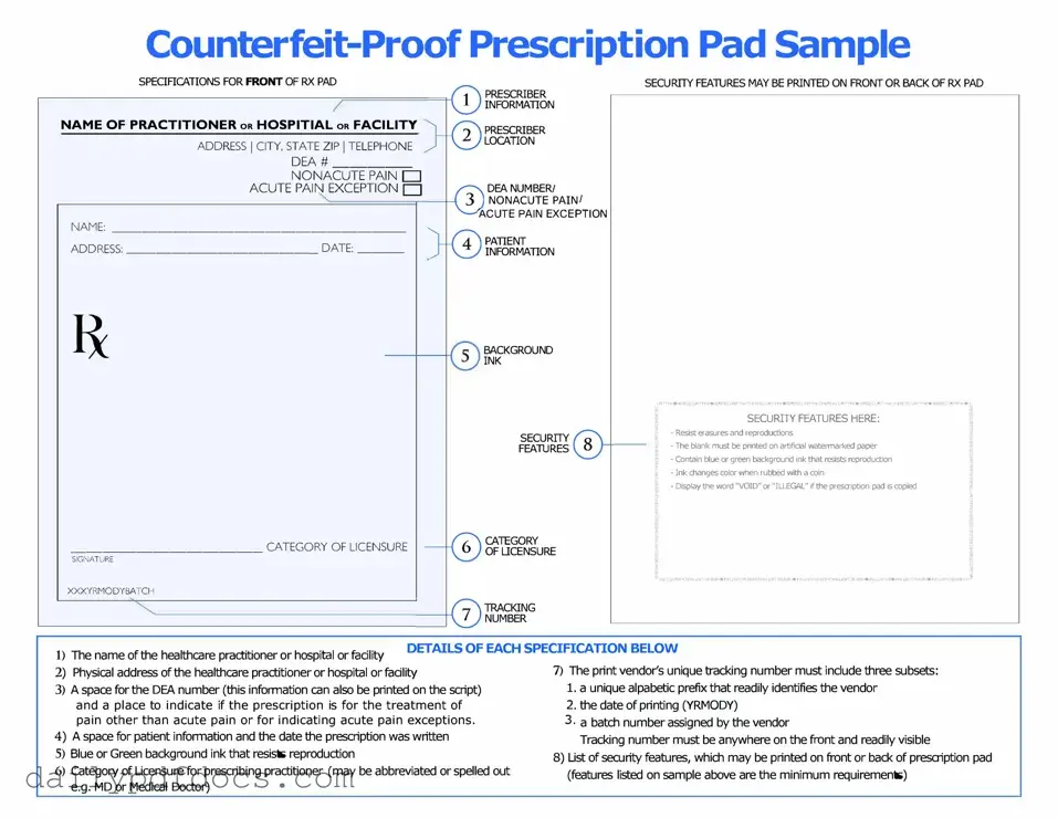 Fill Your Prescription Pad Form